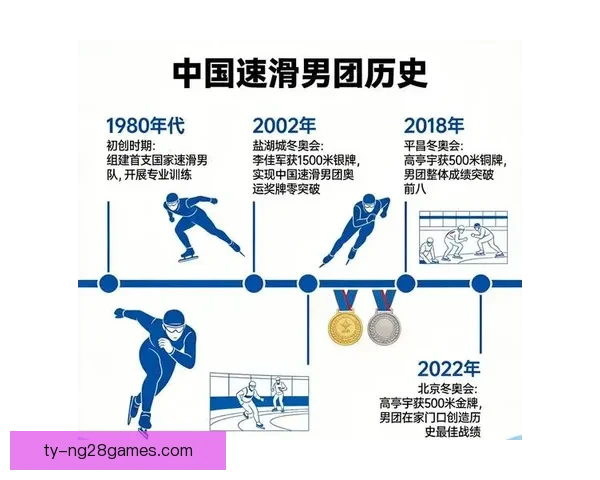 中国境外冬奥创历史佳绩再突破